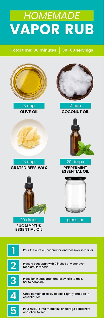 Essential-Oils-for-Cough_graphic_1